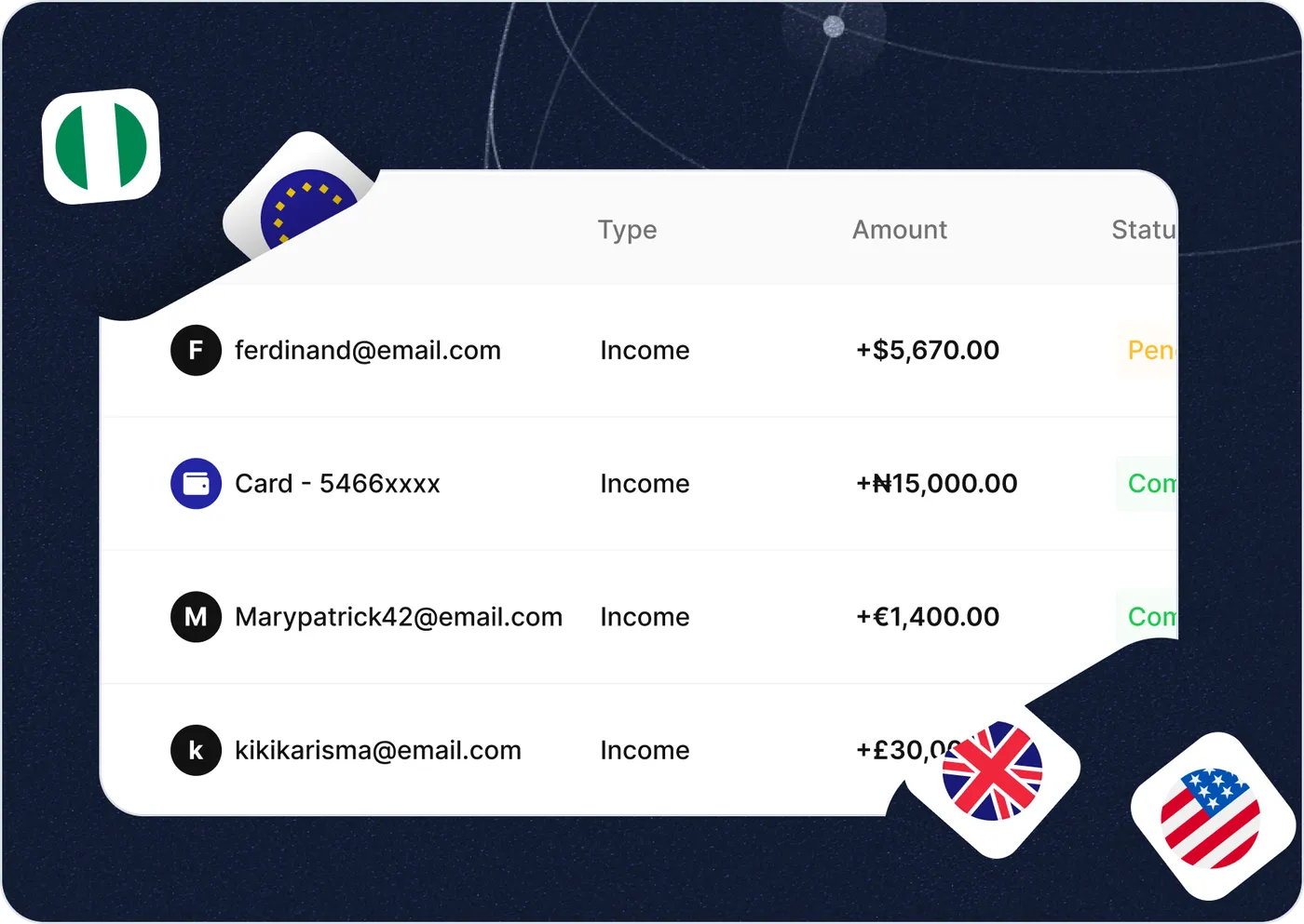 Business payment transactions across multiple currencies